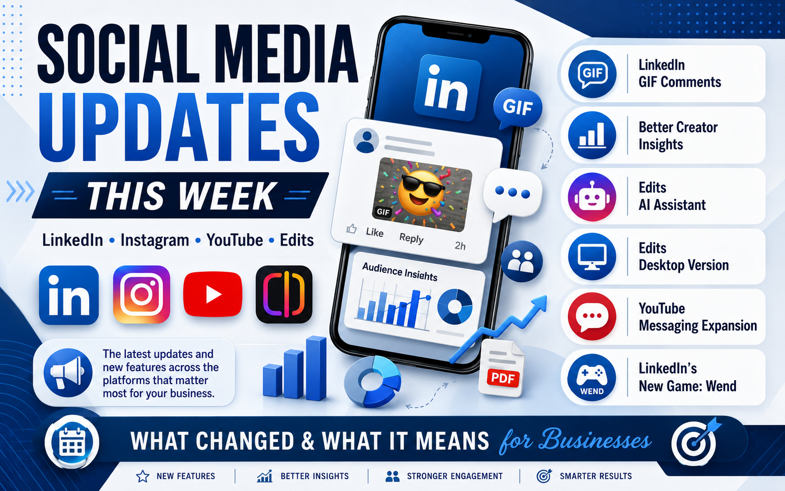 Social Media Updates This Week
